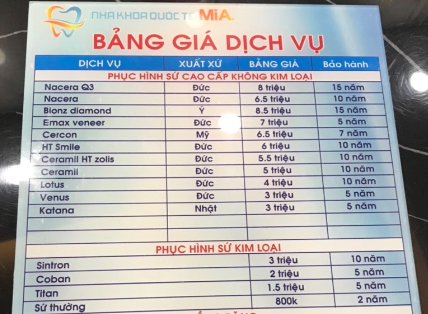 Bọc răng sứ và những điều cần biết